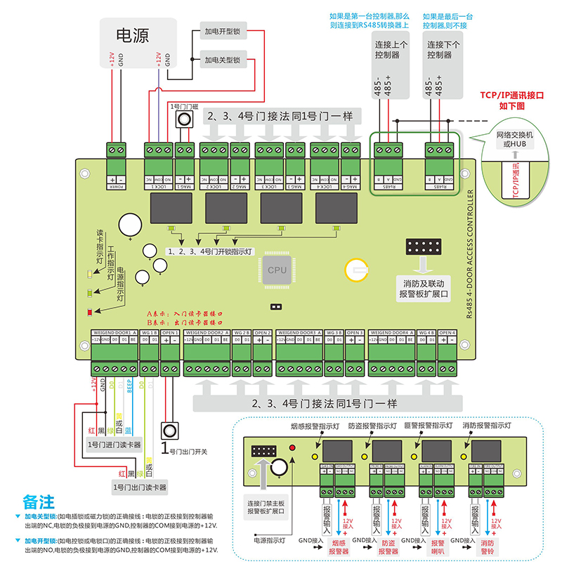 四门控制板的接线