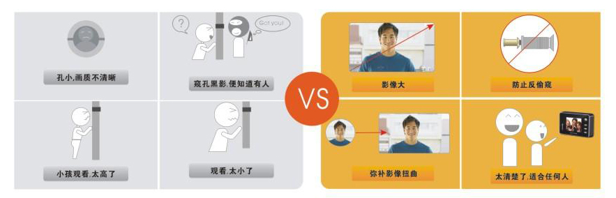 可视门铃优势 可视门铃优势
