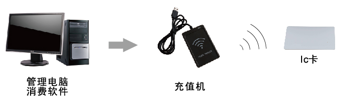 水控机 水控机充值