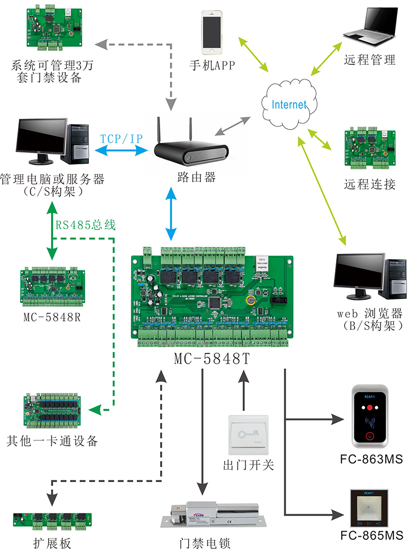 二维码门禁读卡器系统图 二维码门禁读卡器系统图