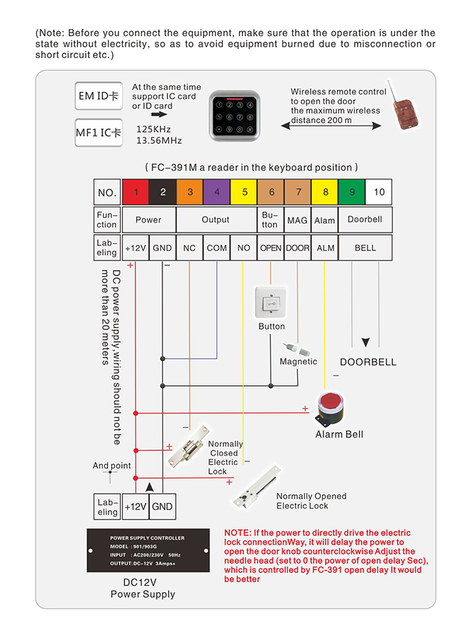 Access Controller Wiring Diagram Access Controller Wiring Diagram