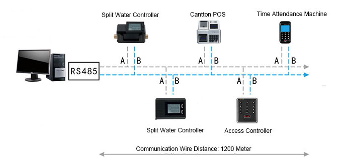 Water Control System Wiring Diagram Water Control System Wiring Diagram