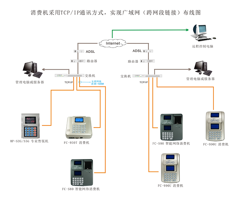 消费机跨网段连线 消费机跨网段连线图