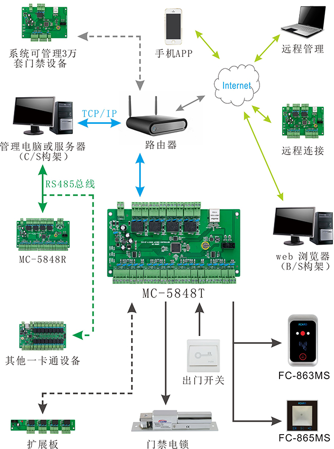 二维码门禁读卡器 二维码门禁读卡器