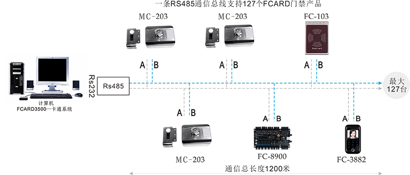 门禁刷卡一体锁的网络结构图 门禁刷卡一体锁的网络结构图